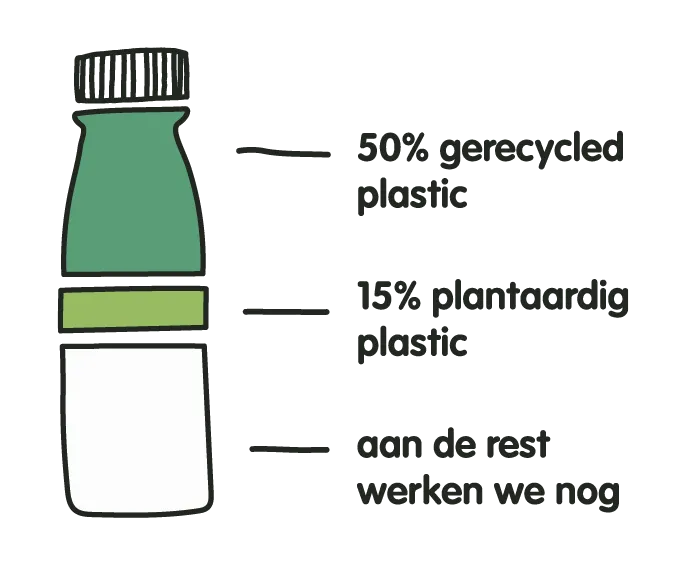 recycling bottle diagram